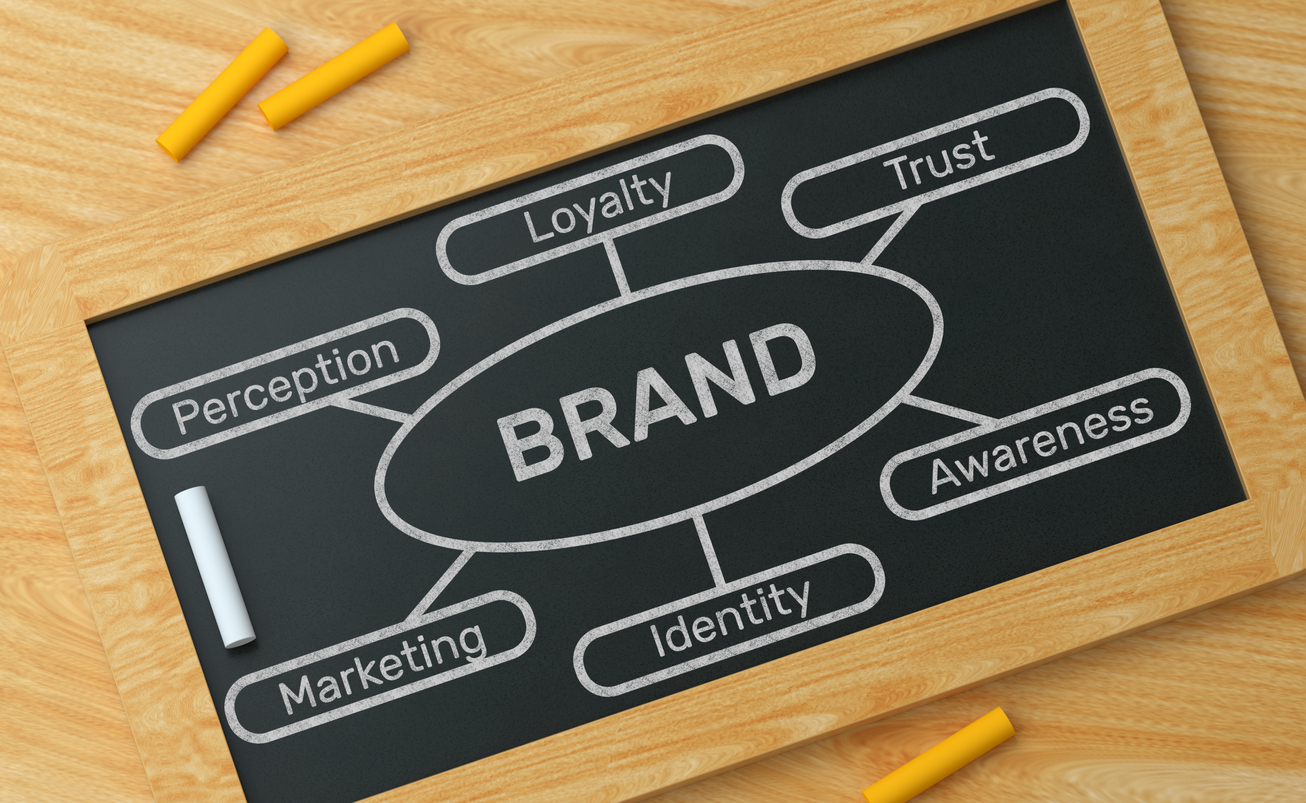 The importance of a Brand Identity