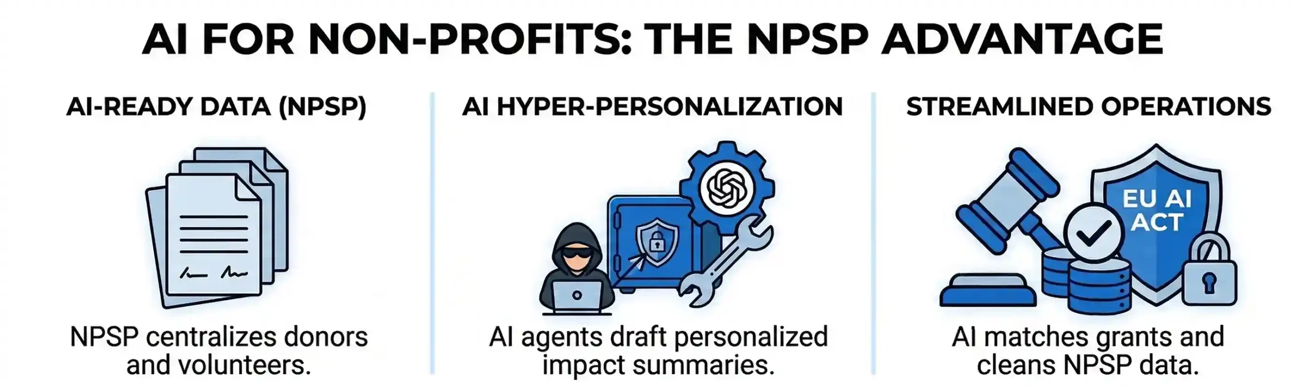 AI for Non-Profits: The NPSP Advantage