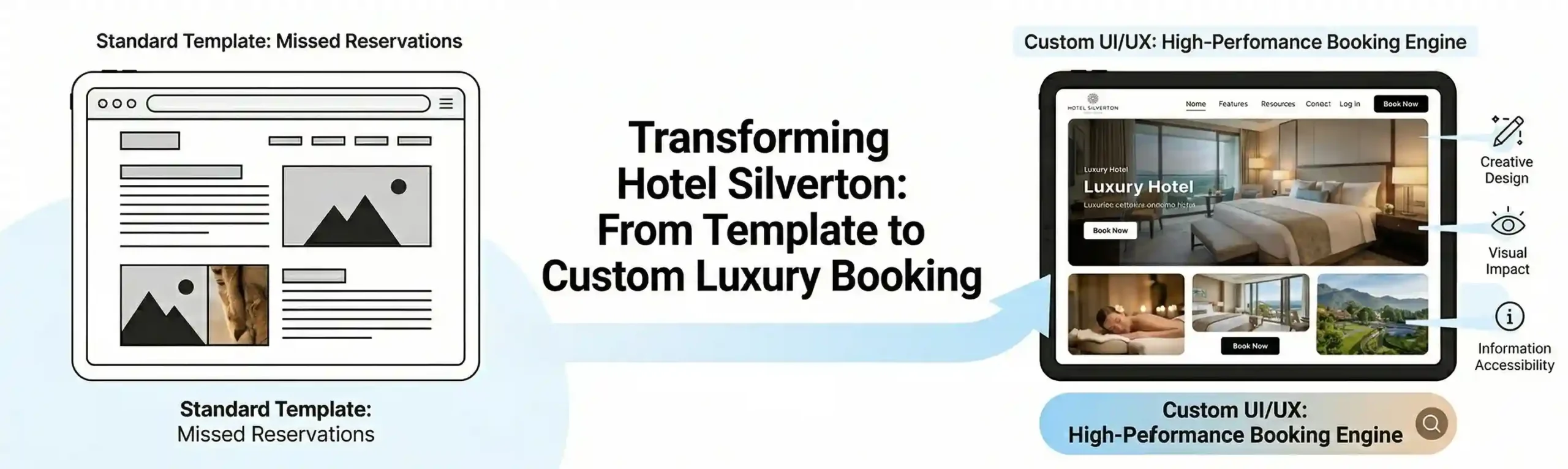 Why Custom Beats Templates: A Study on Luxury Hotel Conversion Results