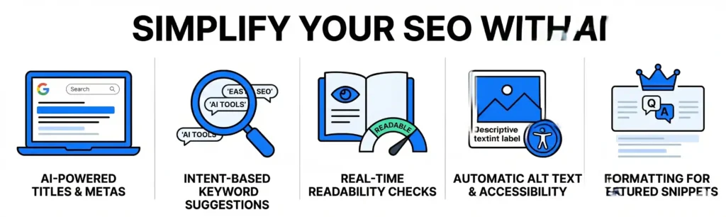 Horizontal banner titled "SIMPLIFY YOUR SEO WITH AI" featuring five icons: a laptop, magnifying glass, open book, photo frame, and a crown, representing automated SEO tasks.