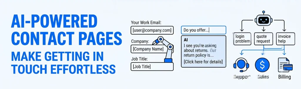 A horizontal blog banner with the title "AI-POWERED CONTACT PAGES." Features minimal vector graphics illustrating smart data autofill, real-time AI reply suggestions, and automated message routing using a white, black, and blue color palette.