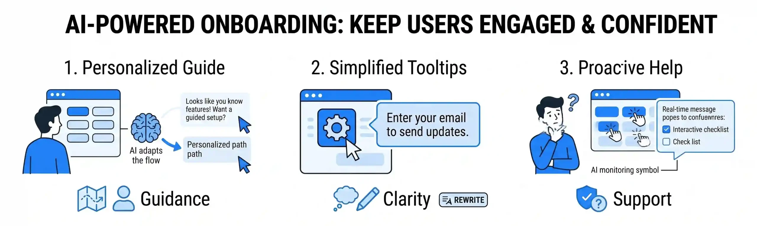 AI for Onboarding Pages: How to Help New Users Start Without Confusion