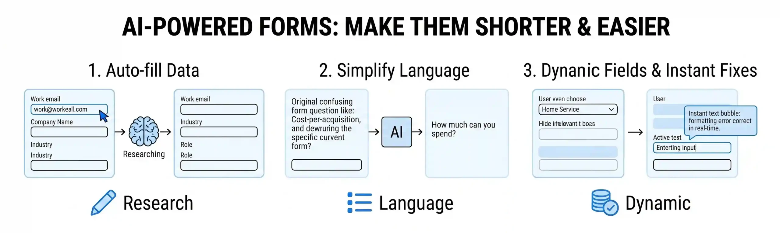 AI for Service Forms: How to Make Sign-Up Forms Shorter and Easier