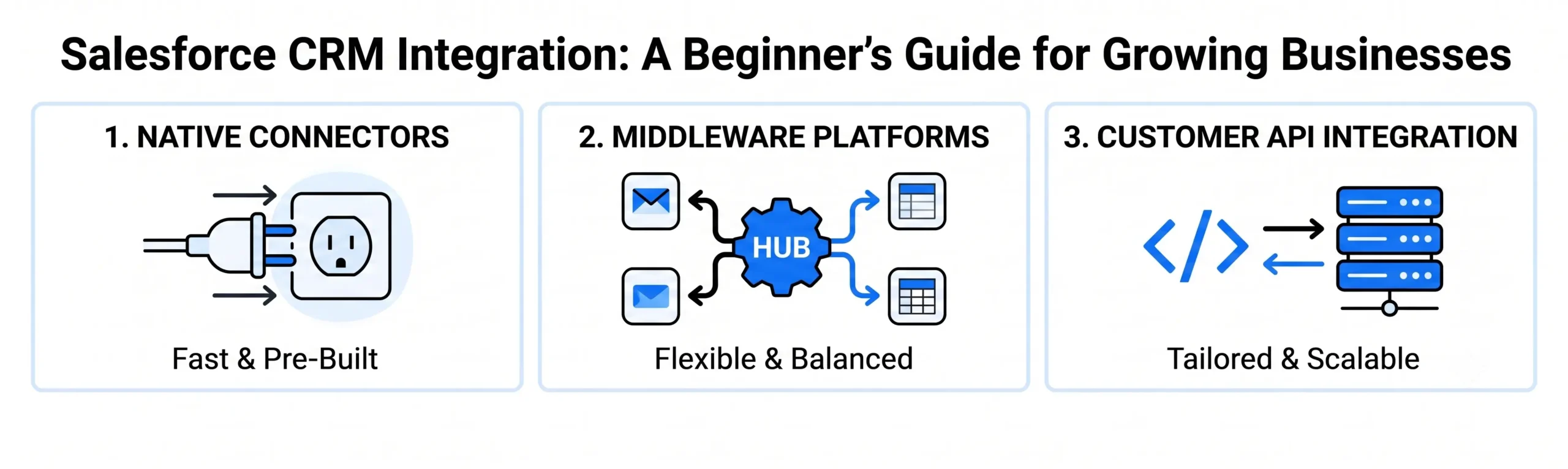 Salesforce CRM Integration: A Beginner’s Guide for Growing Businesses